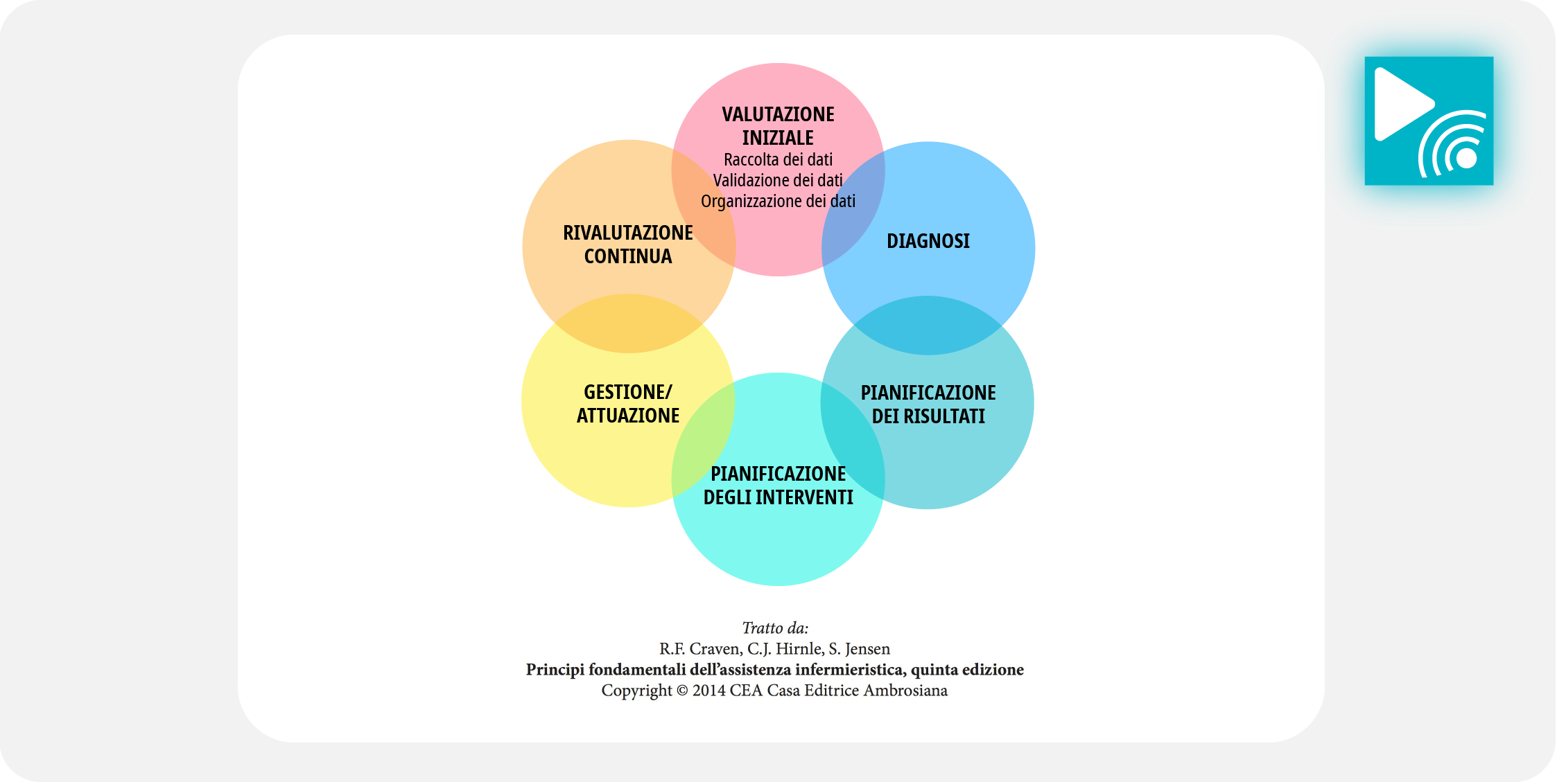 Florence - Piattaforma Didattica per le scienze infermieristiche
